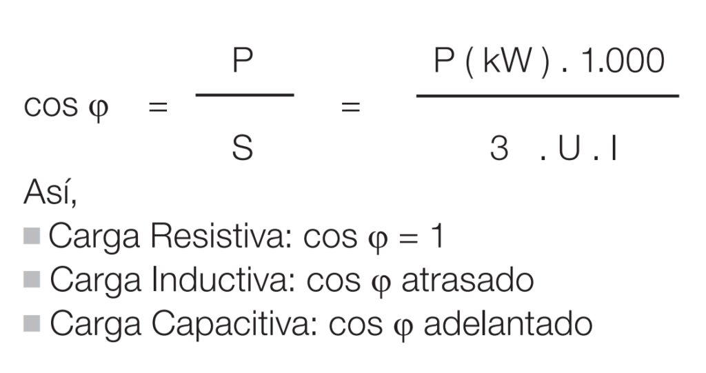 factor de potencia
