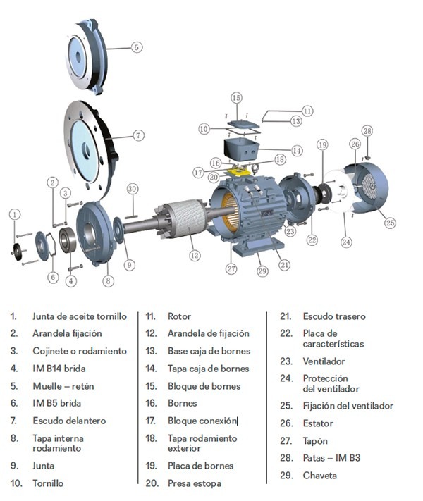 partes de un motor eléctrico
