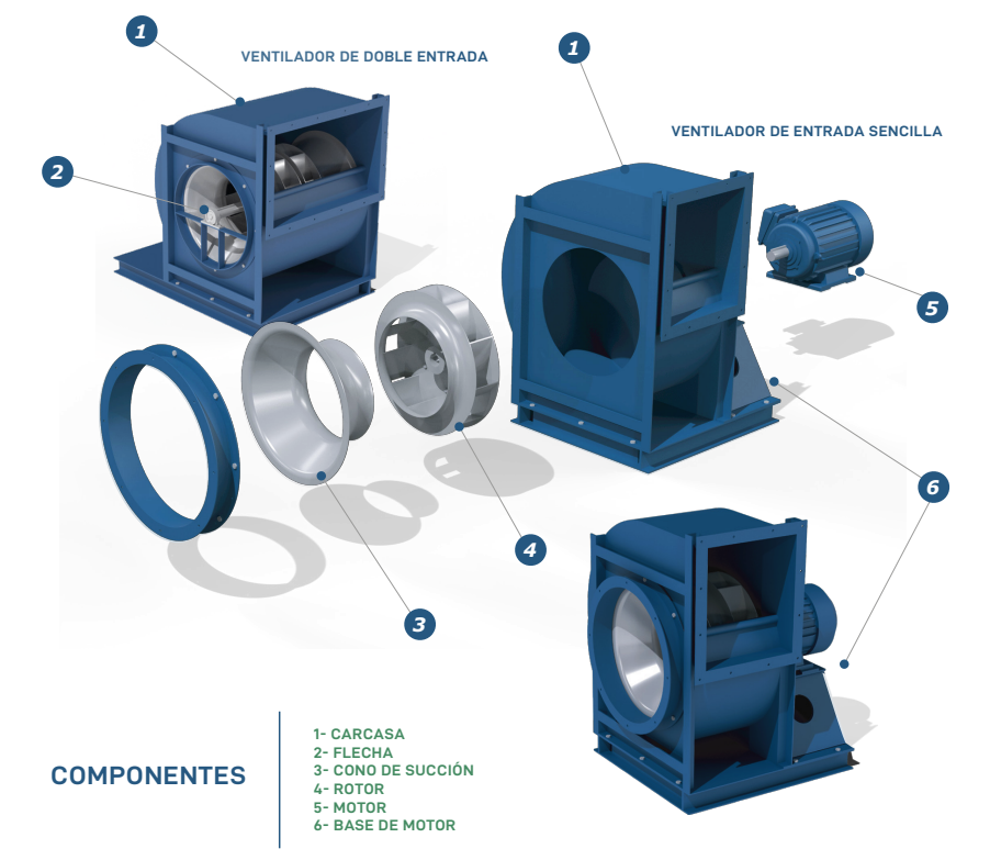 partes de un ventilador