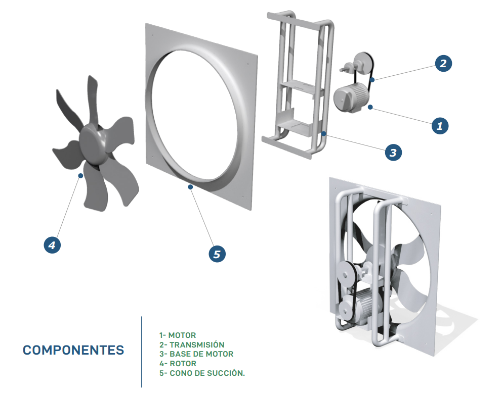 partes de ventilador axial
