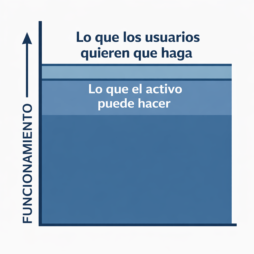 Estado general de una falla