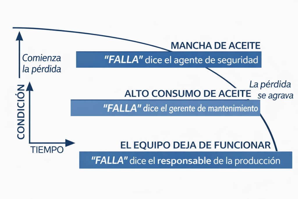 Diferentes puntos de vista de las fallas
