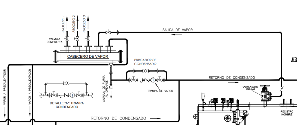 Retorno de condensado