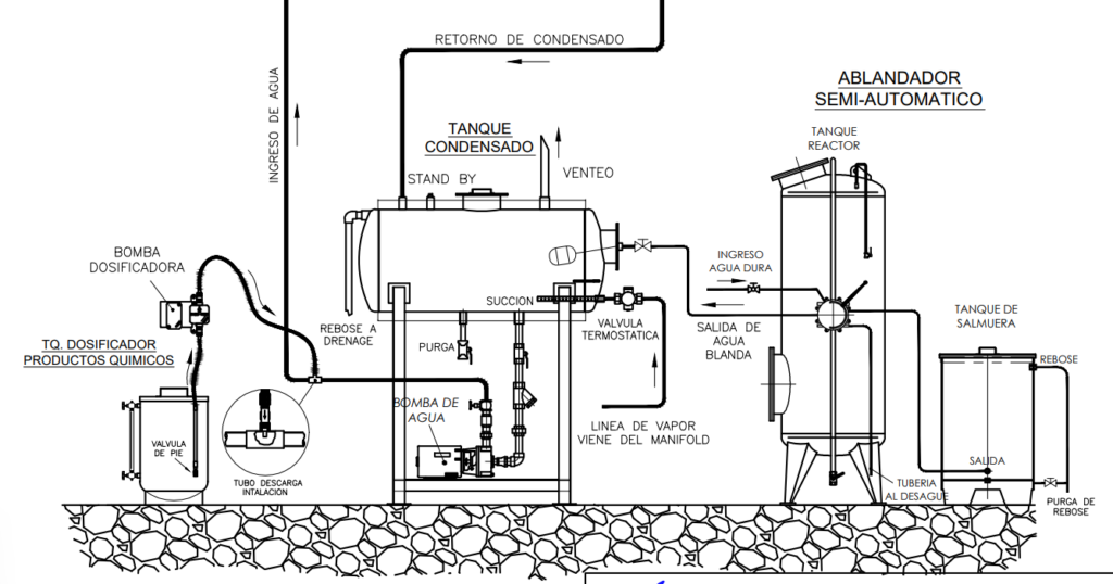 Sistema de tratamiento de agua