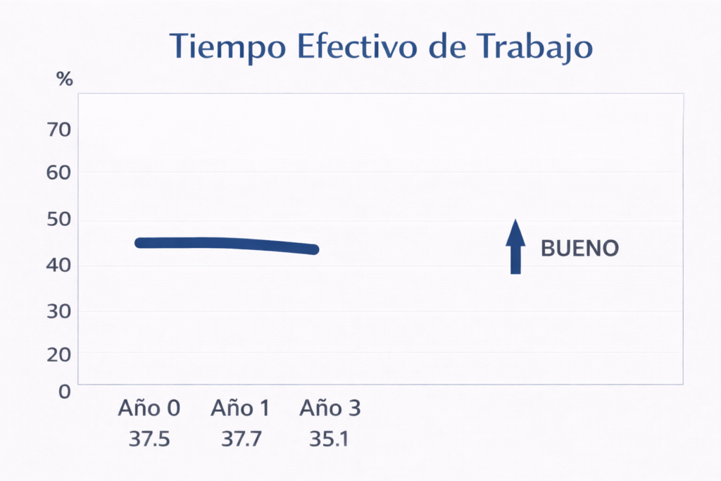 Análisis de eficiencia laboral