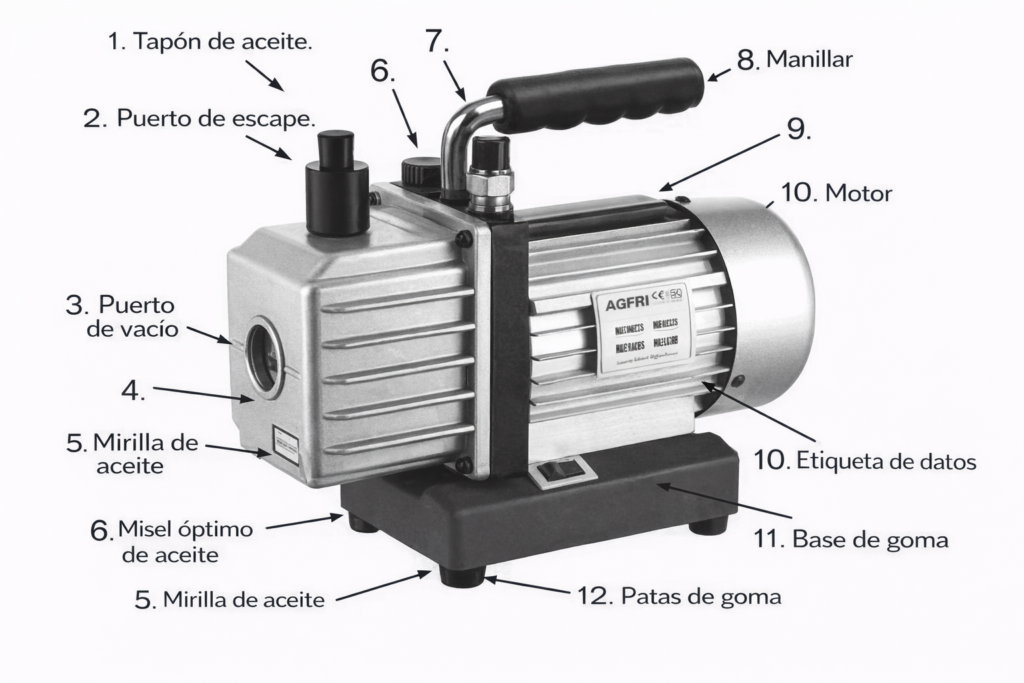 Bomba de vacío rotativa detallada