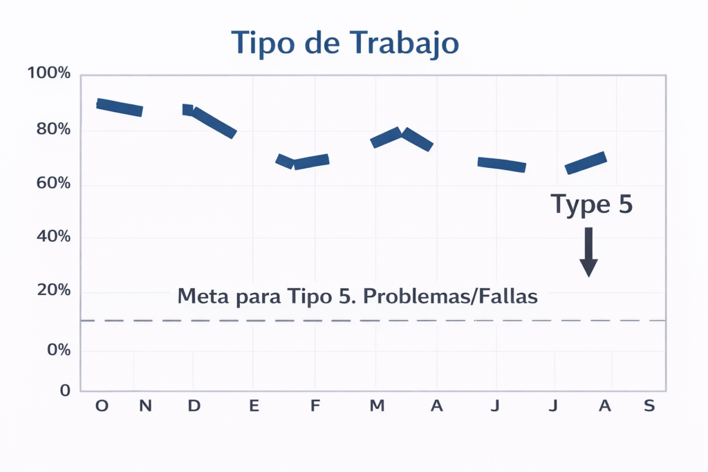 Tipo 5 y Meta