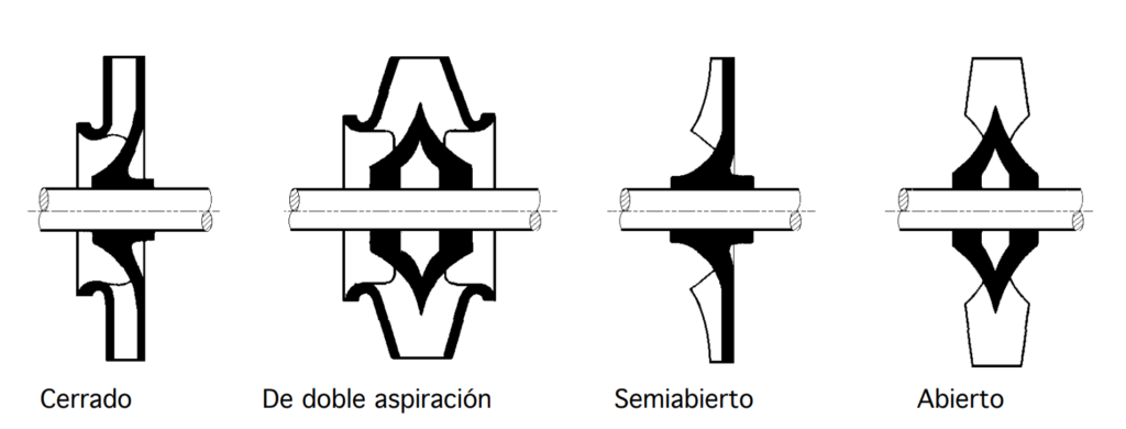 Tipos de impulsores